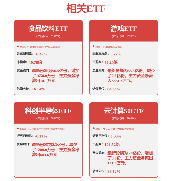 宏发证券 阿莱德(301419.SZ)：TPAD系列导热垫片及TGEL系列导热凝胶产品均可应用于人形机器人的核心关节部位