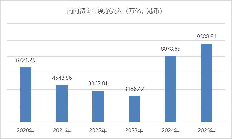 数据来源：Wind，2020.5.1-2025.8.19