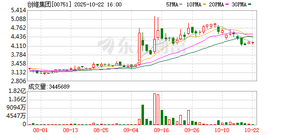 牛掌柜 创维加码新能源 让光伏普惠千家万户